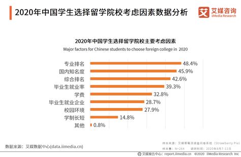 2020年中国留学群体画像及疫情影响下留学意愿分析|新冠肺炎_新浪新闻