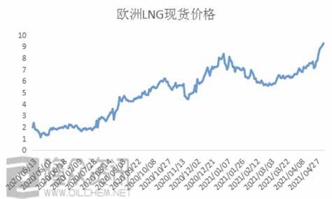 某进口设备的到岸价为20万美元