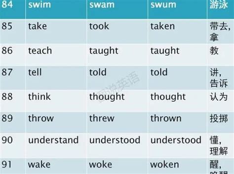 英语单词的过去式的变化形式来啦，帮你更好地掌握英语 - 听力课堂