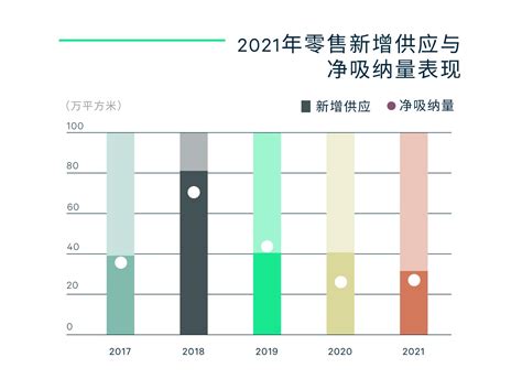 2021年第三季度广州房地产市场回顾及展望