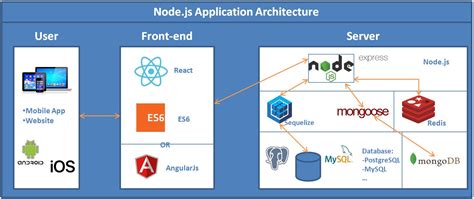 What is Node.js? Where, When & How To Use It (With Examples)