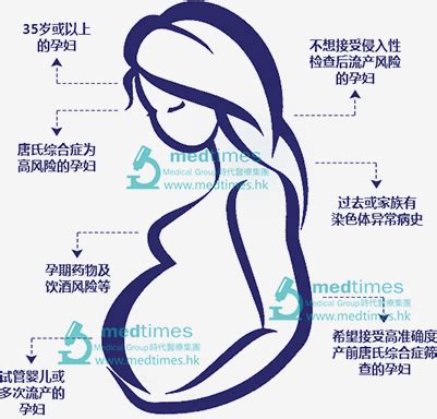 哪些孕妈需要做无创产前基因检测？_凤凰网健康_凤凰网