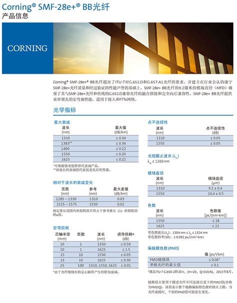 康宁Corning单模光纤SMF-28e+ LL光纤批发,光纤价格