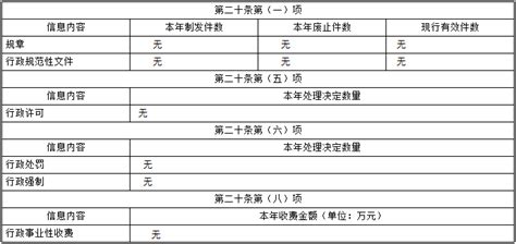 红河州统计局2022年政府信息公开工作年度报告