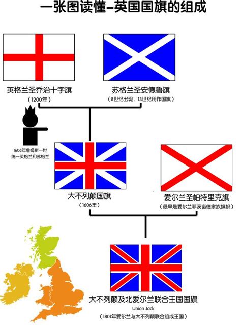 英国米字旗的由来 -- 英语文化背景-勇敢者学业练习平台
