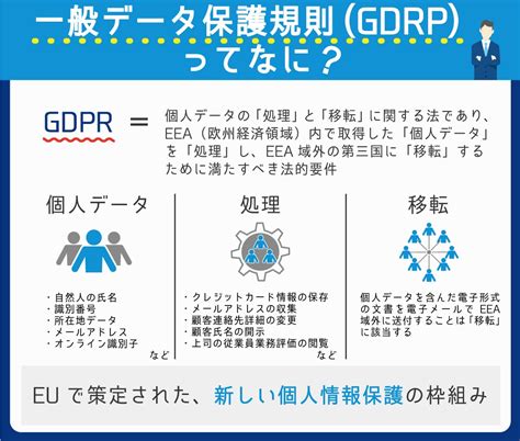 从GDPR看企业数据安全合规建设 - 安全内参 | 决策者的网络安全知识库