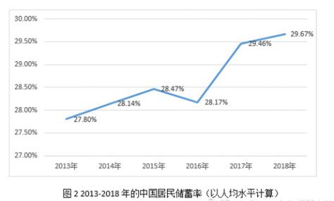 2019-2022年中国定期存款基准利率走势（附三个月定期、半年定期、一年定期、二年定期及三年定期存款基准利率）[图]_智研咨询