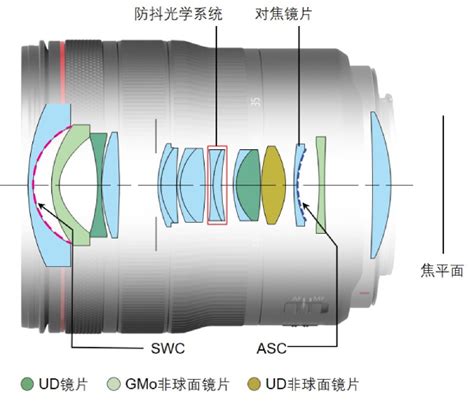 超广角表现力 佳能发布RF14-35mm F4 L IS USM镜头