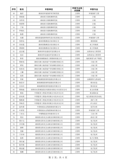 湖南人才市场有限公司2022年度工程系列中级职称认定通过人员名单公示-湖南职称评审网