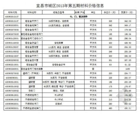 江西省2021年9月造价信息_江西省工程造价信息价 - 祖国建材通