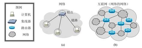 计算机网络概述（一）-阿里云开发者社区
