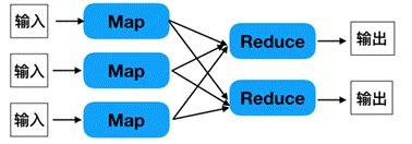 MapReduce编程模型 - 大数据学习教程_大数据培训_ 大数据技术与应用_ 大数据平台