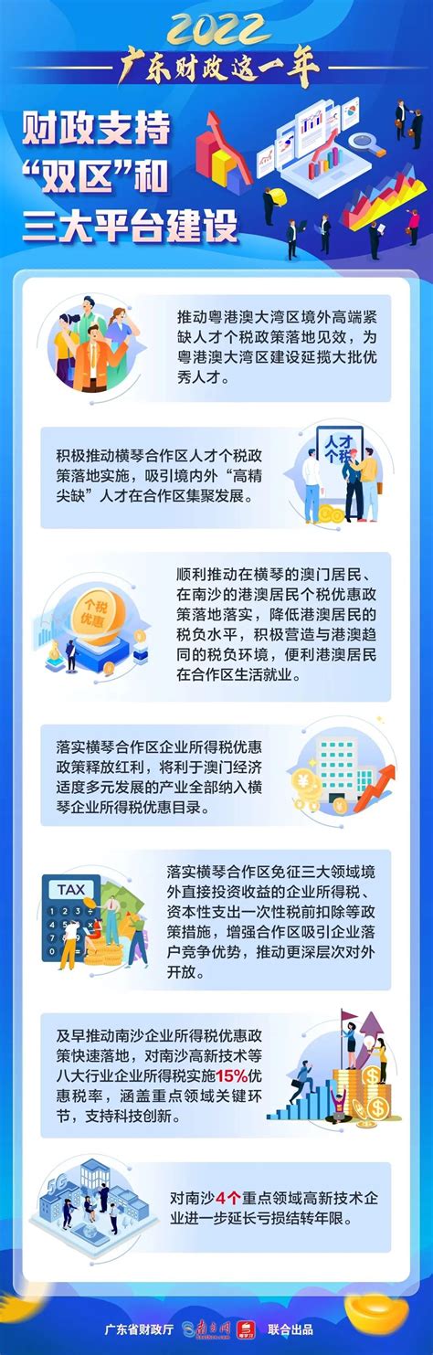 2022广东财政这一年｜财政支持“双区”和三大平台建设 - 广东省财政厅