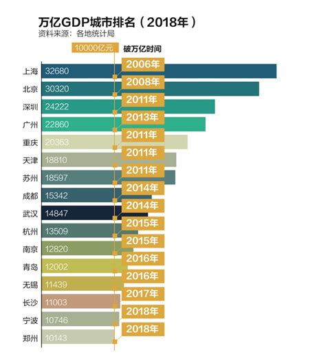 2019中国省份gdp排行_2014中国各大省份GDP排名(3)_中国排行网