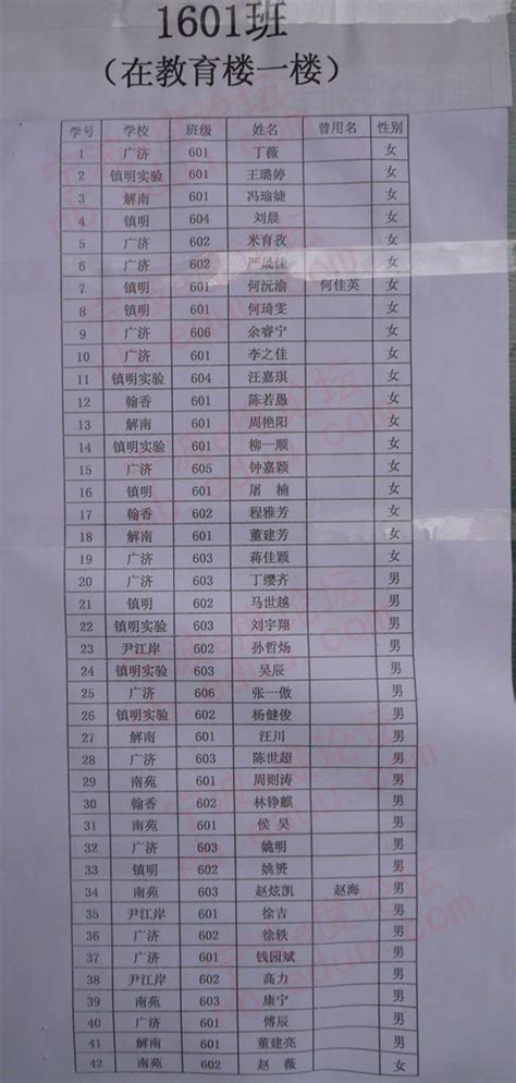 2013年东恩中学初一新生分班名单(2)_东恩中学_宁波奥数网