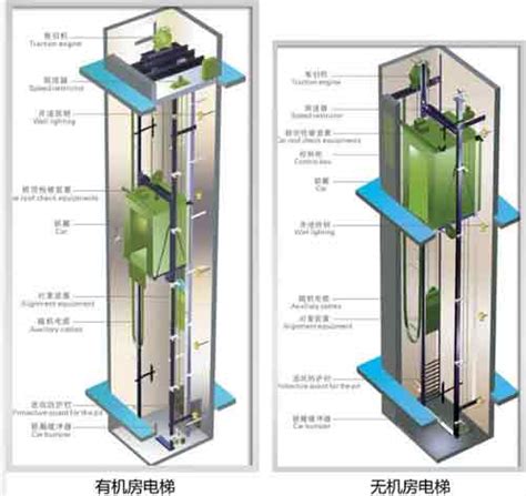 有机房广日电梯和无机房广日电梯的区别-广日电梯咨询销售中心