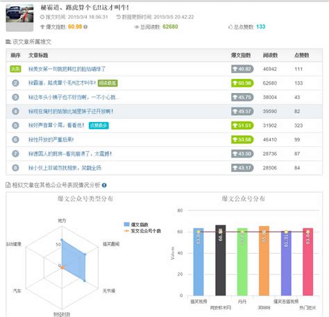 微信爆文助手_微信爆文助手软件截图-ZOL软件下载