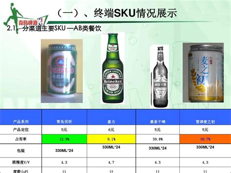 2021年中国啤酒行业渠道发展趋势分析 线上渠道快速增长【组图】_行业研究报告 - 前瞻网