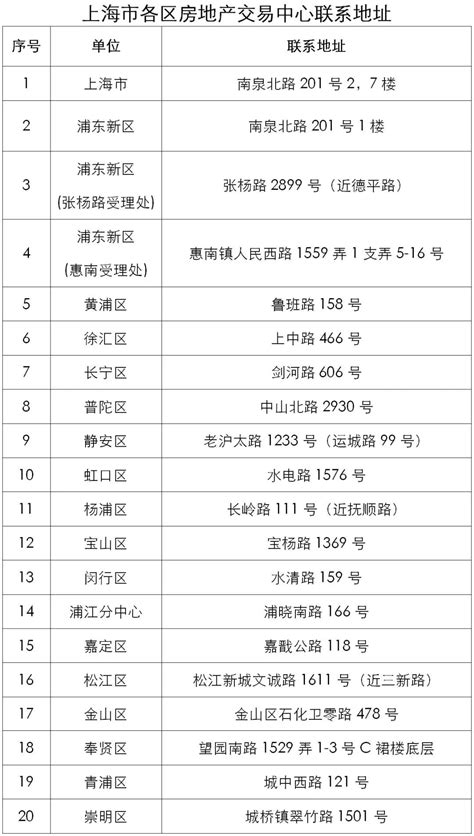 在这个市级竞赛中，新长宁集团2个集体和3名个人获奖__上海市长宁区人民政府