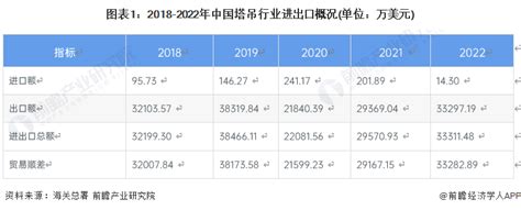 预见2023：《2023年中国塔吊行业全景图谱》（附市场现状、竞争格局和发展趋势等）_行业研究报告 - 前瞻网