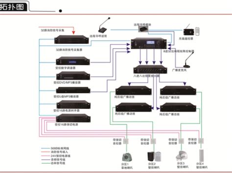 深圳P广播解决方案 - 机房建设-专业机房建设公司-数据中心机房建设方案 - 中德信通