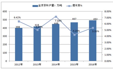 2021年中国茶叶市场规模数据及行业趋势分析__财经头条