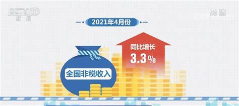 4月份全国税收收入同比增长33.3% 两年平均增长5% - 周到上海