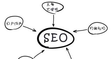 SEO必备技巧（助你网站优化提升）-8848SEO