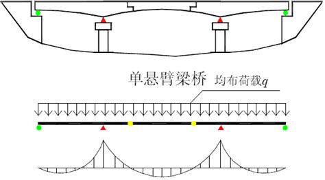 桥梁上部构造标准横断面图(整体式路基 分离式路基)-路桥节点详图-筑龙路桥市政论坛