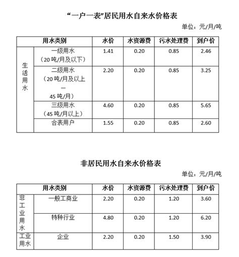 杭州水费多少钱一吨2024年最新水费价格表2024年最新水费价格表-新高考网