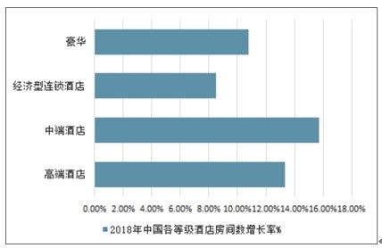 2017年度中国高端酒店市场大数据分析报告-精华版 - 知乎