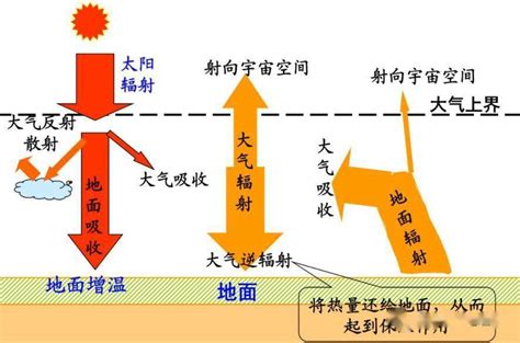 全球高分辨率地表太阳辐射数据集发布----中国科学院