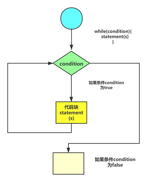 C 语言编程 — 程序的装载与运行_c语言程序的装载-CSDN博客