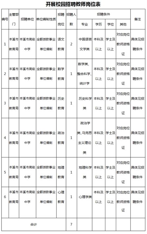 2022年辽宁省本溪市高级中学教师招聘公告（7名）-本溪教师招聘网.