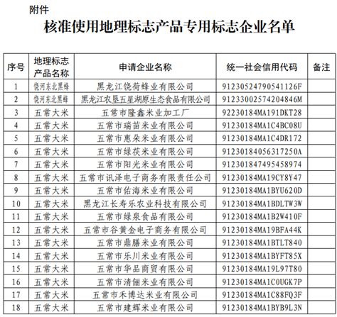 2014年黑龙江高考志愿填报表(样表参考)-高考-考试吧