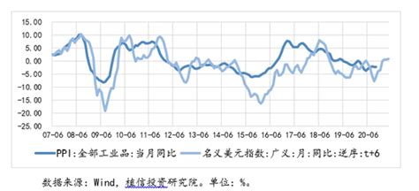 中价·新华山西焦煤价格指数（2023年1月4日-1月10日）-中华人民共和国国家发展和改革委员会 价格监测中心