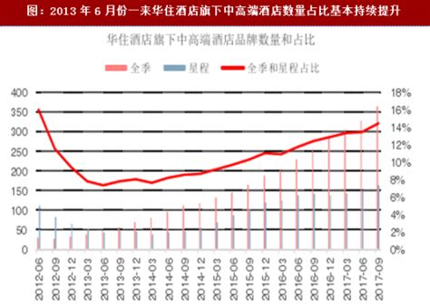 三亚2013房价走势图如何？三亚目前房价表现怎么样？ - 房天下买房知识