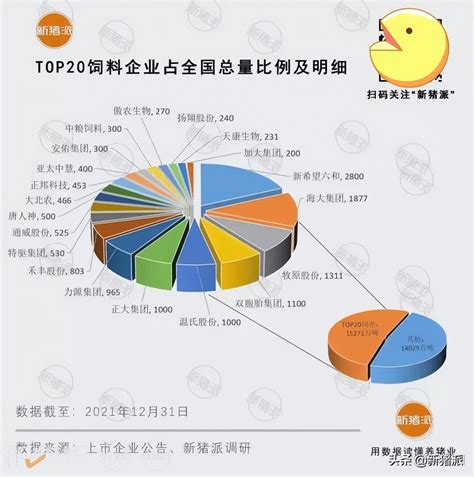 2018年中国生猪行业饲料销量及猪肉价格走势分析（图）_观研报告网