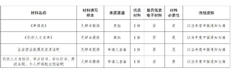 申请南京江北新区集成电路大学生生活补贴需要哪些材料- 南京本地宝