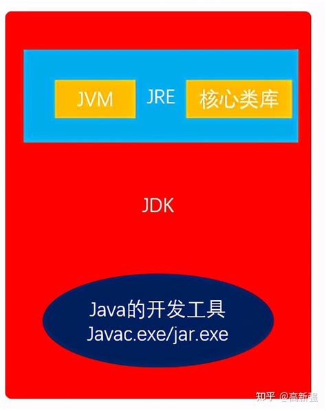 JVM程序计数器,虚拟机栈 | codeing