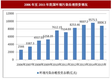 重磅︱《中国环保产业发展状况报告（2022）》正式发布！,环保产业,环保企业-环保在线