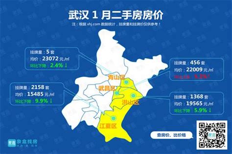 2020年6月份武汉在售楼盘情况汇总,附最新最全大武汉房价&开盘情况_房产资讯_房天下