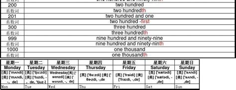 英文的时间和日期顺序,英语日期表达的顺序是什么? - 英语复习网