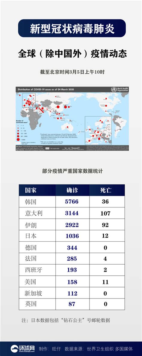 全球疫情地图今天：中国境外确诊病例12668例 韩国日本美国意大利疫情最新消息_时政新闻_日照圈