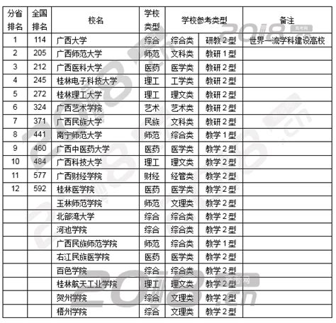 贵阳2023年排名前十重点高中名单 附各学校高考成绩排名-中专排名网