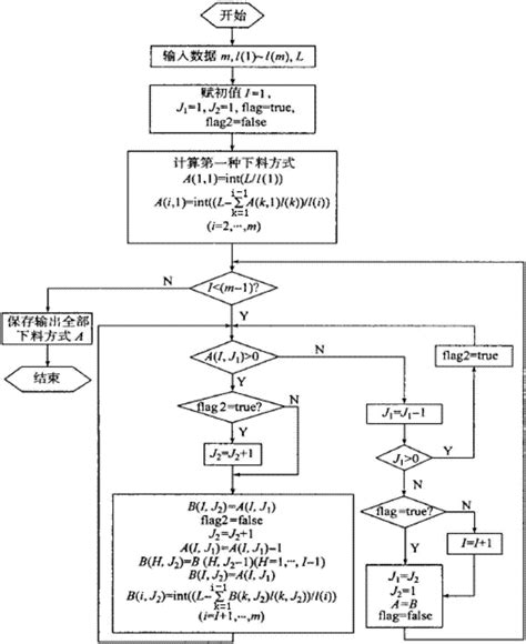 门窗生产管控系统及方法与流程