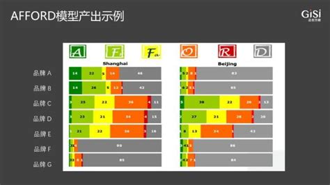 模型故事：细分工具AFFORD_北京品创方略营销咨询有限公司