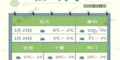 01月23日10时湖北省天气预报_手机新浪网