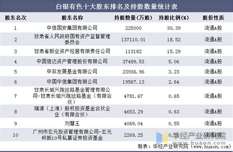 白银市场分析报告_2021-2027年中国白银市场研究与行业竞争对手分析报告_中国产业研究报告网