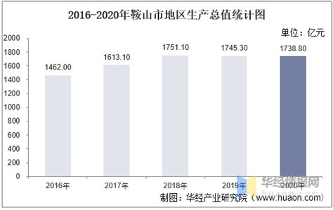 2021年中国内地主要城市GDP排行榜TOP50 京沪突破4万亿_中国GDP_聚汇数据